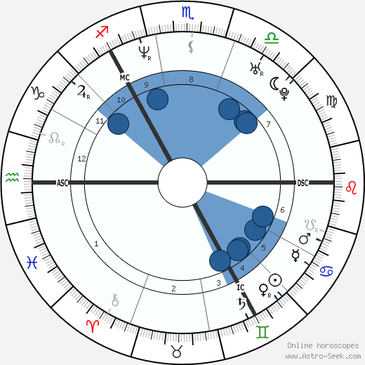 Gillian Bayford wikipedia, biography, birth chart, instagram Gillian Bayford wikipedia, horoscope, astrology, instagram