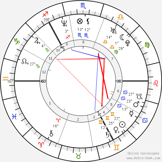 Gillian Bayford birth chart, biography, wikipedia 2024, 2025