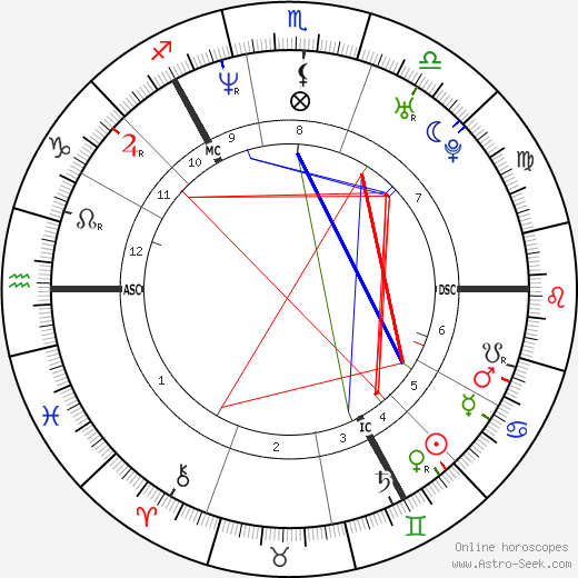 Gillian Bayford birth chart, Gillian Bayford astro natal horoscope, astrology