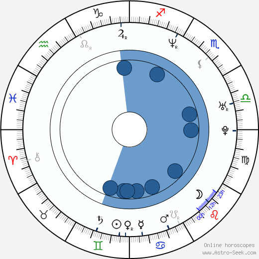 Hank Von Helvete horoscope, astrology, sign, zodiac, date of birth, instagram