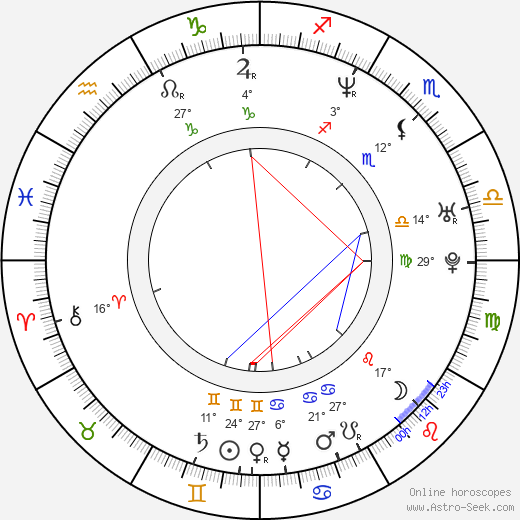 Hank Von Helvete birth chart, biography, wikipedia 2023, 2024