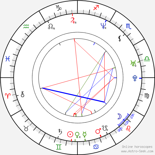 Hank Von Helvete birth chart, Hank Von Helvete astro natal horoscope, astrology