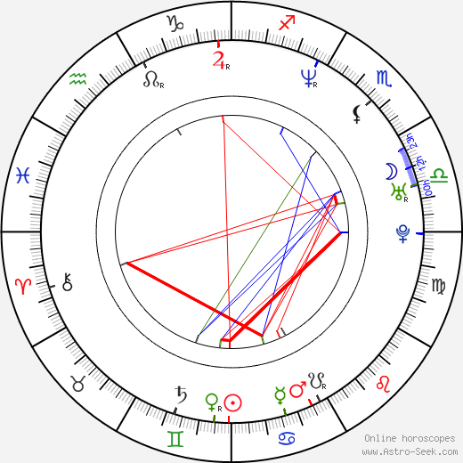 Humberto Bernardo birth chart, Humberto Bernardo astro natal horoscope, astrology