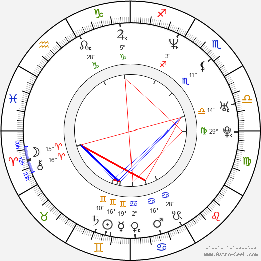 Hyun-seok Kim birth chart, biography, wikipedia 2024, 2025