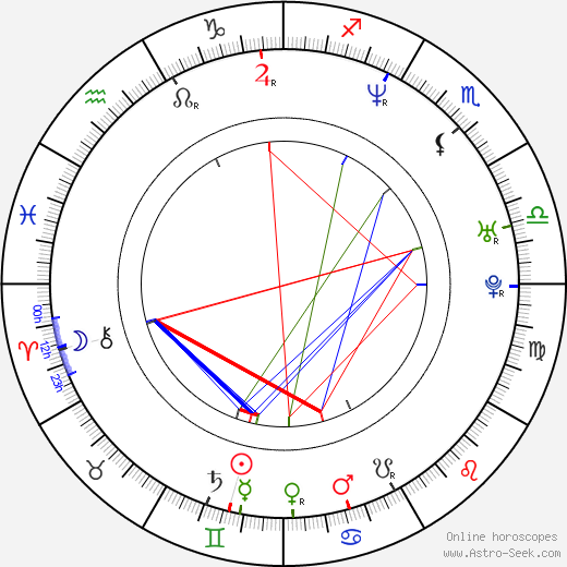 Hyun-seok Kim birth chart, Hyun-seok Kim astro natal horoscope, astrology