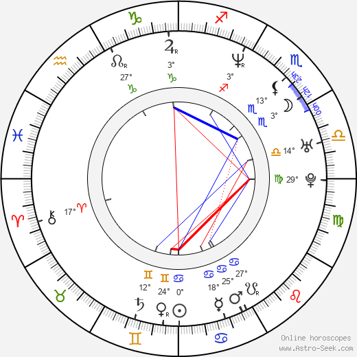 J. Robin Miller birth chart, biography, wikipedia 2023, 2024