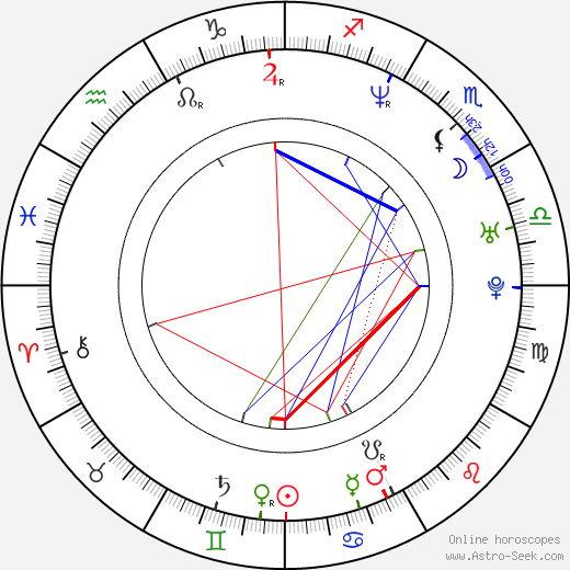 J. Robin Miller birth chart, J. Robin Miller astro natal horoscope, astrology