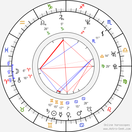 Jakub Przebindowski birth chart, biography, wikipedia 2024, 2025