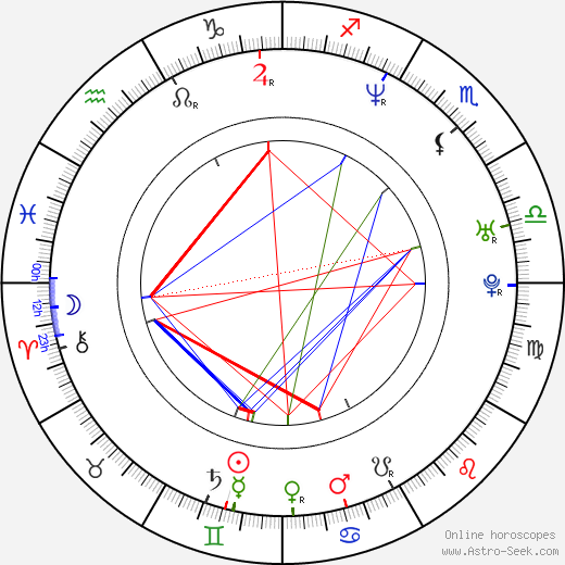 Jakub Przebindowski birth chart, Jakub Przebindowski astro natal horoscope, astrology