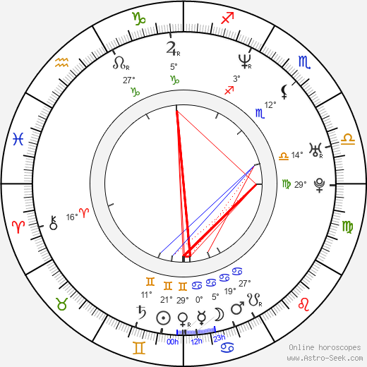 Jan Lepšík birth chart, biography, wikipedia 2024, 2025