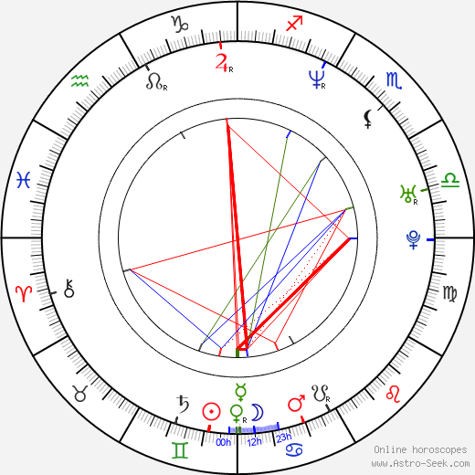 Jan Lepšík birth chart, Jan Lepšík astro natal horoscope, astrology