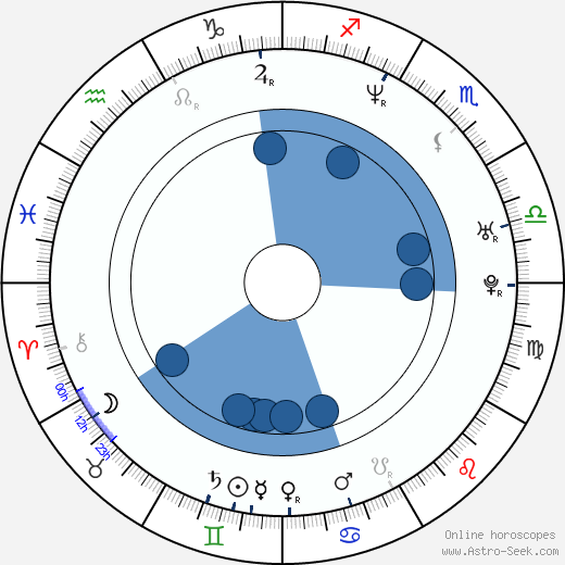 Jaroslav Rudiš wikipedia, horoscope, astrology, instagram