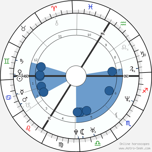 Jean Dujardin horoscope, astrology, sign, zodiac, date of birth, instagram