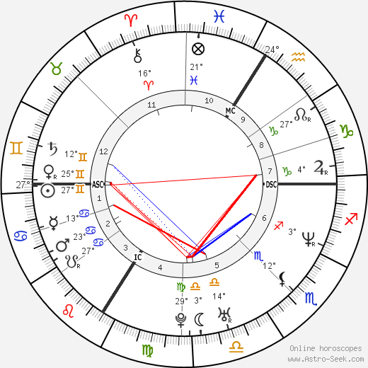 Jean Dujardin birth chart, biography, wikipedia 2024, 2025
