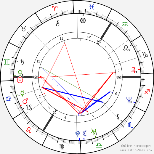 Jean Dujardin birth chart, Jean Dujardin astro natal horoscope, astrology