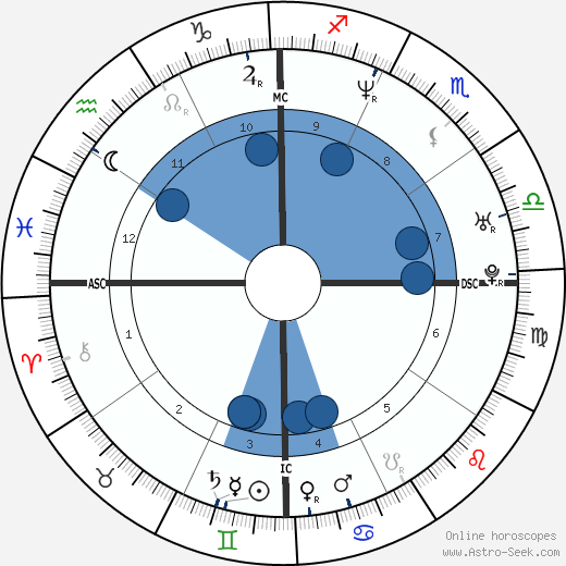 Jean-Marc Mormeck wikipedia, biography, birth chart, instagram Jean-Marc Mormeck wikipedia, horoscope, astrology, instagram