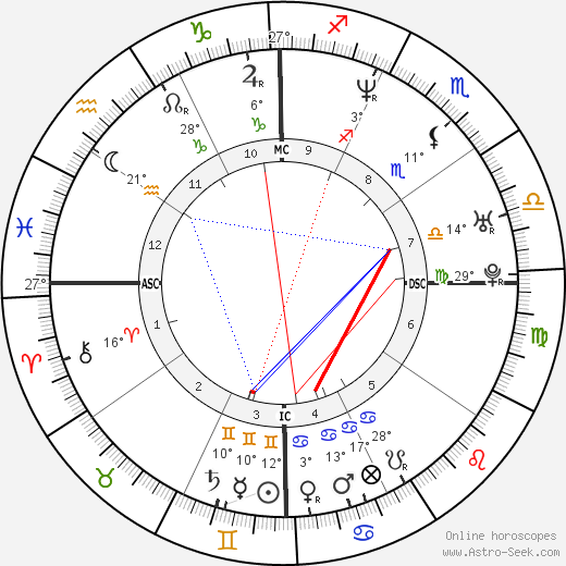 Jean-Marc Mormeck birth chart, biography, wikipedia 2024, 2025