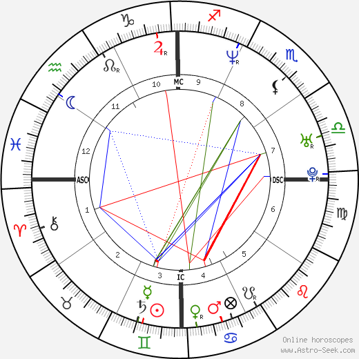 Jean-Marc Mormeck birth chart, Jean-Marc Mormeck astro natal horoscope, astrology