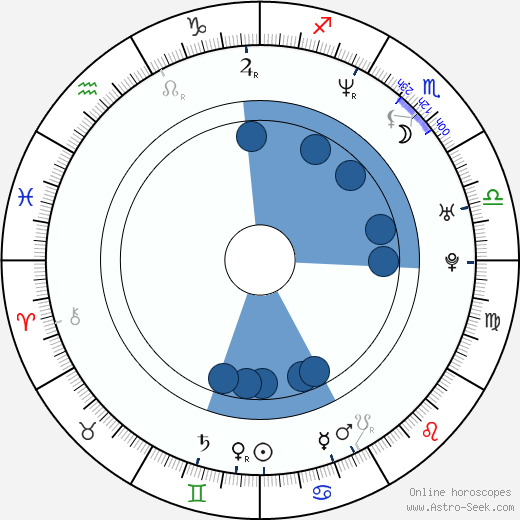 Jeroen van der Boom horoscope, astrology, sign, zodiac, date of birth, instagram