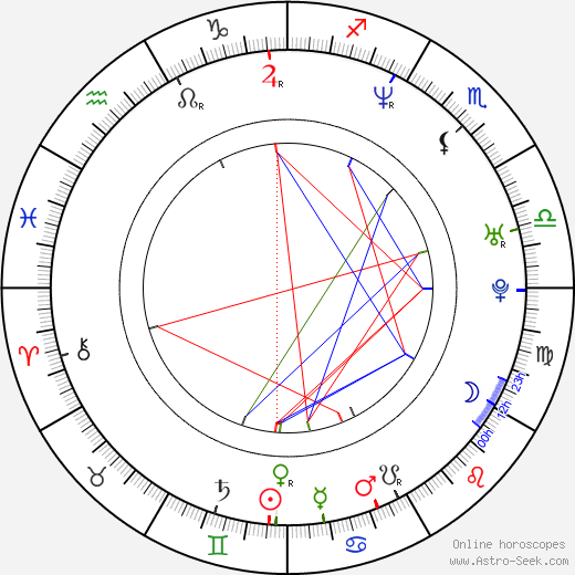 Joe Piscatella birth chart, Joe Piscatella astro natal horoscope, astrology