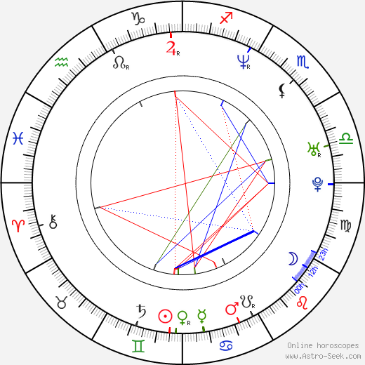 John Cho birth chart, John Cho astro natal horoscope, astrology