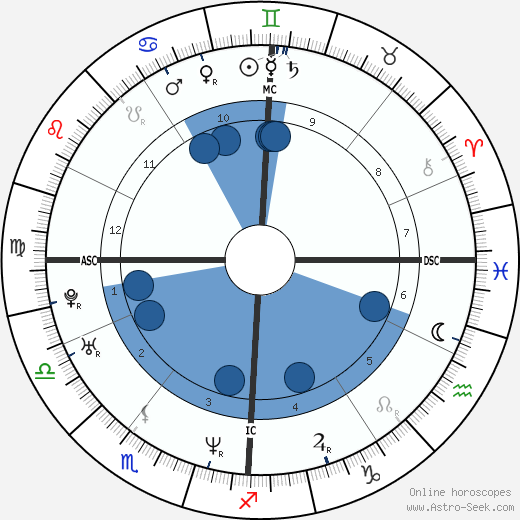 Julie Gayet wikipedia, horoscope, astrology, instagram
