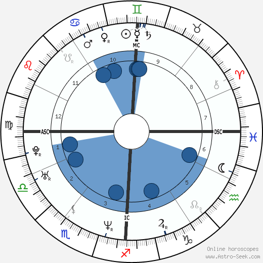 Julie Gayet wikipedia, biography, birth chart, instagram Julie Gayet wikipedia, horoscope, astrology, instagram
