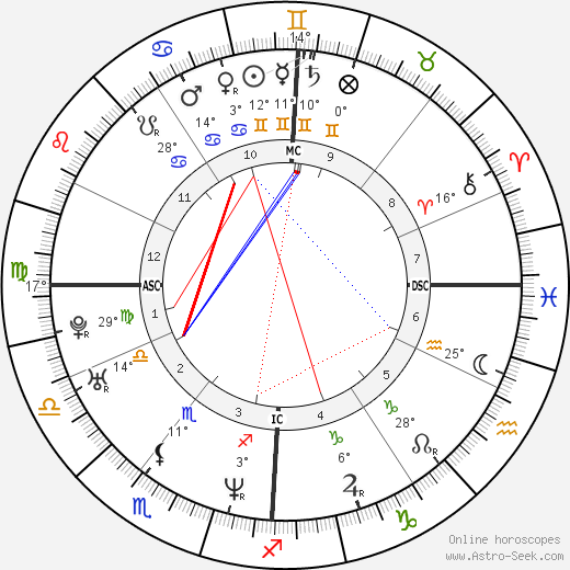 Julie Gayet birth chart, biography, wikipedia 2024, 2025