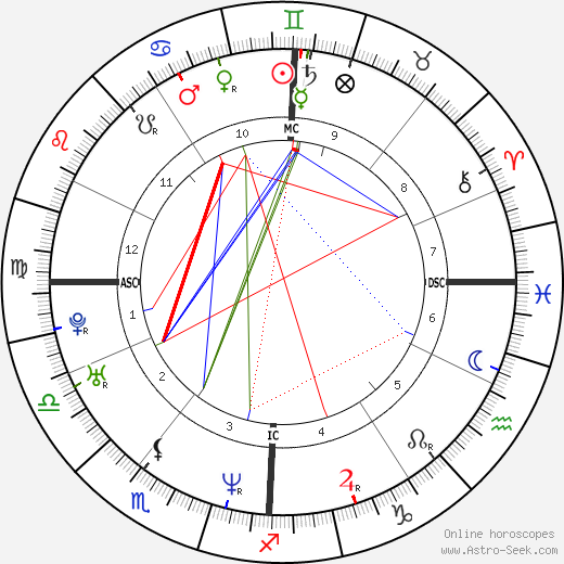 Julie Gayet birth chart, Julie Gayet astro natal horoscope, astrology