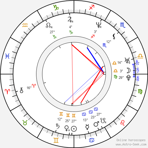 Jung Suh birth chart, biography, wikipedia 2024, 2025
