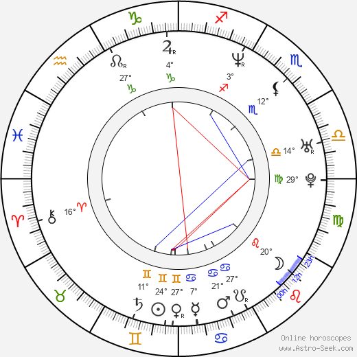 Justin Leonard birth chart, biography, wikipedia 2023, 2024