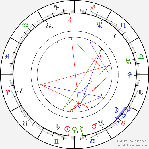 Justin Leonard birth chart, Justin Leonard astro natal horoscope, astrology