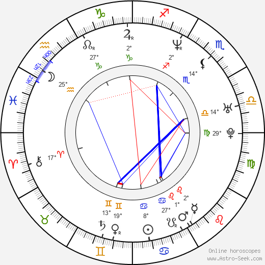 Kate Luyben birth chart, biography, wikipedia 2024, 2025