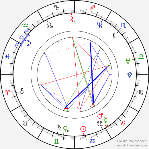 Kate Luyben birth chart, Kate Luyben astro natal horoscope, astrology