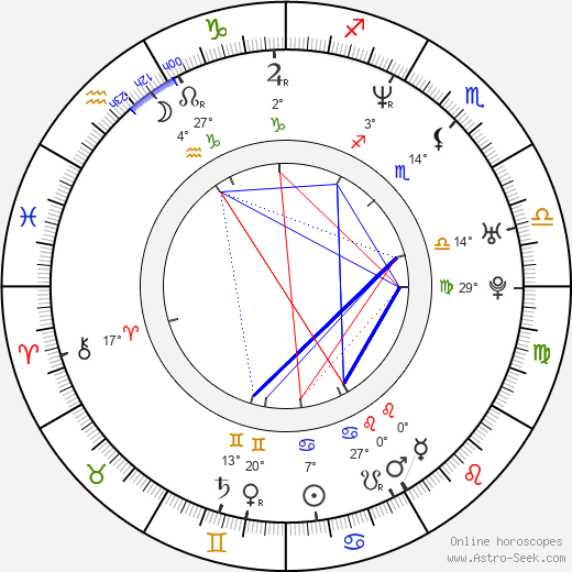Kensuke Yoshitomi birth chart, biography, wikipedia 2024, 2025
