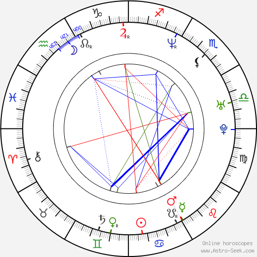 Kensuke Yoshitomi birth chart, Kensuke Yoshitomi astro natal horoscope, astrology