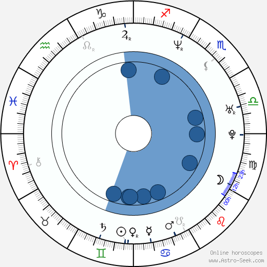 Kiko Loureiro horoscope, astrology, sign, zodiac, date of birth, instagram