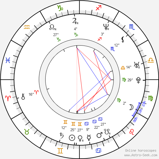 Kiko Loureiro birth chart, biography, wikipedia 2024, 2025