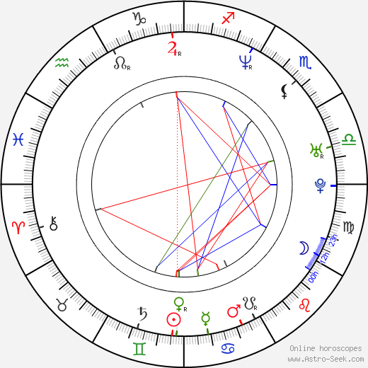 Kiko Loureiro birth chart, Kiko Loureiro astro natal horoscope, astrology