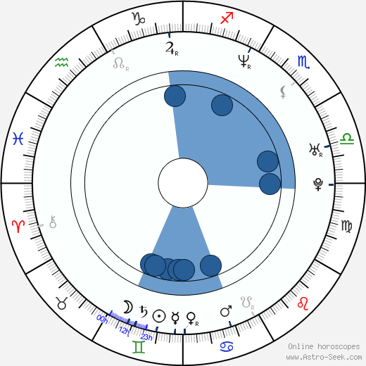 Kurt Burk wikipedia, horoscope, astrology, instagram