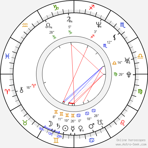 Kurt Burk birth chart, biography, wikipedia 2024, 2025