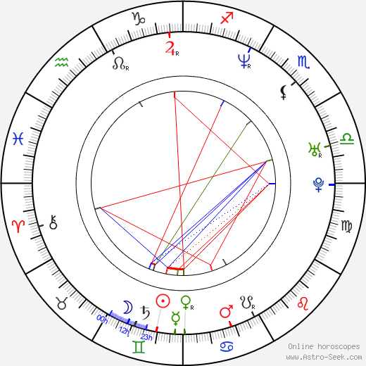 Kurt Burk birth chart, Kurt Burk astro natal horoscope, astrology