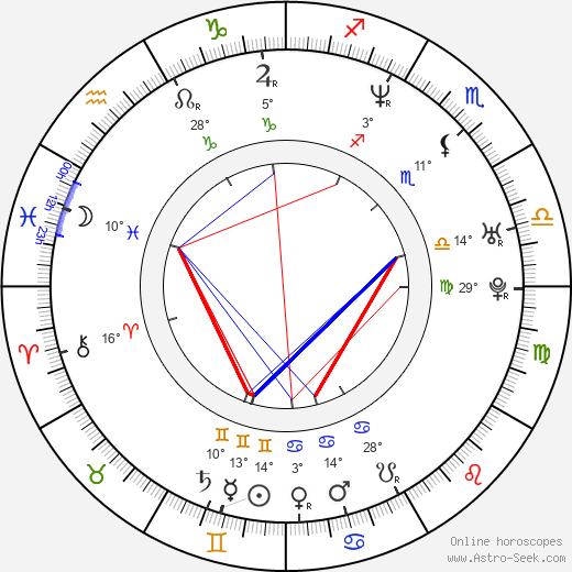 Linda Batista birth chart, biography, wikipedia 2024, 2025