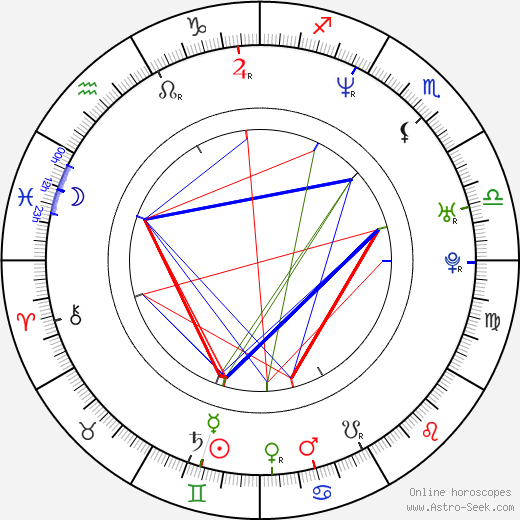 Linda Batista birth chart, Linda Batista astro natal horoscope, astrology