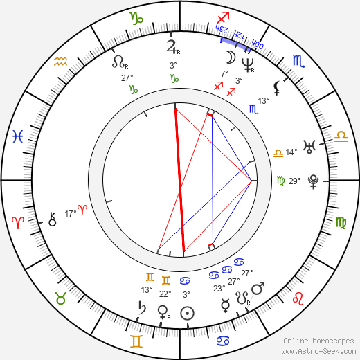 Mads Brügger birth chart, biography, wikipedia 2024, 2025