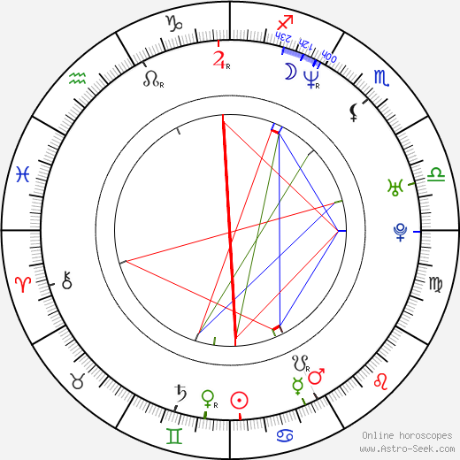 Mads Brügger birth chart, Mads Brügger astro natal horoscope, astrology