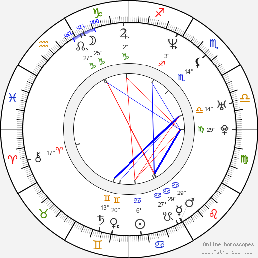 Maria Butyrskaya birth chart, biography, wikipedia 2024, 2025