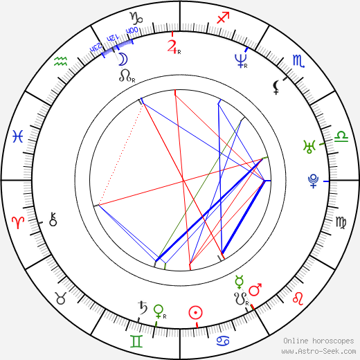 Maria Butyrskaya birth chart, Maria Butyrskaya astro natal horoscope, astrology