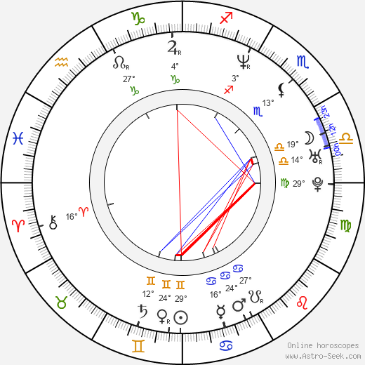 Marie Guillard birth chart, biography, wikipedia 2024, 2025