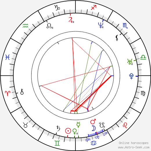 Martin Ballantyne birth chart, Martin Ballantyne astro natal horoscope, astrology